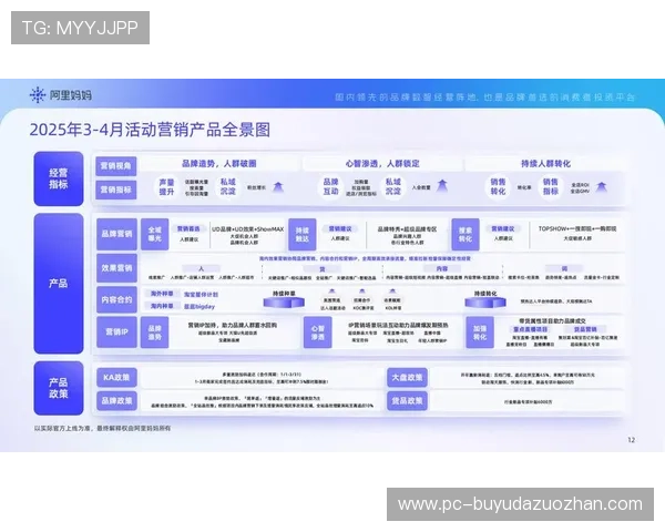 赞助模式从品牌曝光转向效果营销,数据赋能价值评估